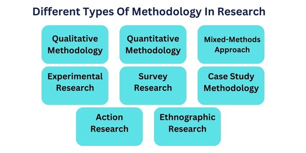 5 Different Types of Research Methodology | PhD Guidance